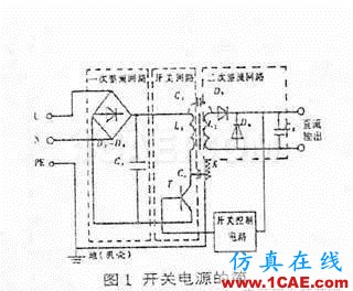 開關(guān)電源差模電流輻射干擾的模擬與分析HFSS分析圖片1