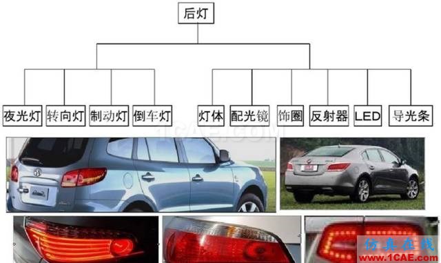 汽車(chē)前大燈燈殼注塑模如何設(shè)計(jì)？ug設(shè)計(jì)案例圖片3