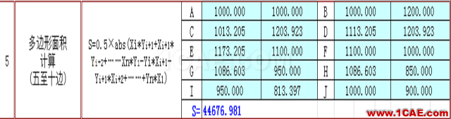 快接收，工程常用的各種圖形計(jì)算公式都在這了！AutoCAD學(xué)習(xí)資料圖片5