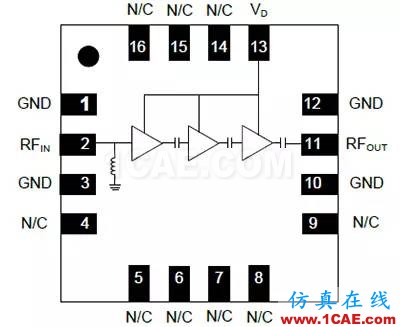 無線設(shè)計中LNA和PA的基本原理【轉(zhuǎn)發(fā)】HFSS結(jié)果圖片6