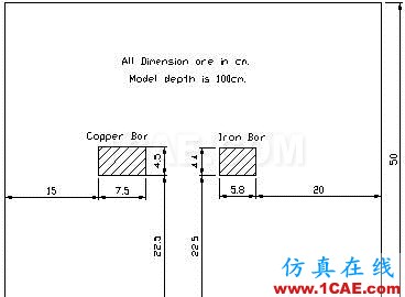 ANSYS熱分析指南與案例分析（三）ansys仿真分析圖片7