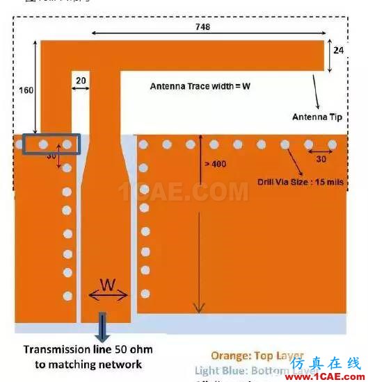 【絕密資料】萬(wàn)字2.4G天線設(shè)計(jì)指南HFSS分析圖片20