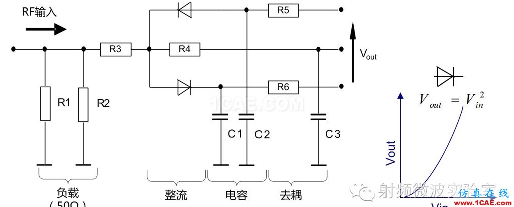 功率探頭的原理及選型HFSS圖片4