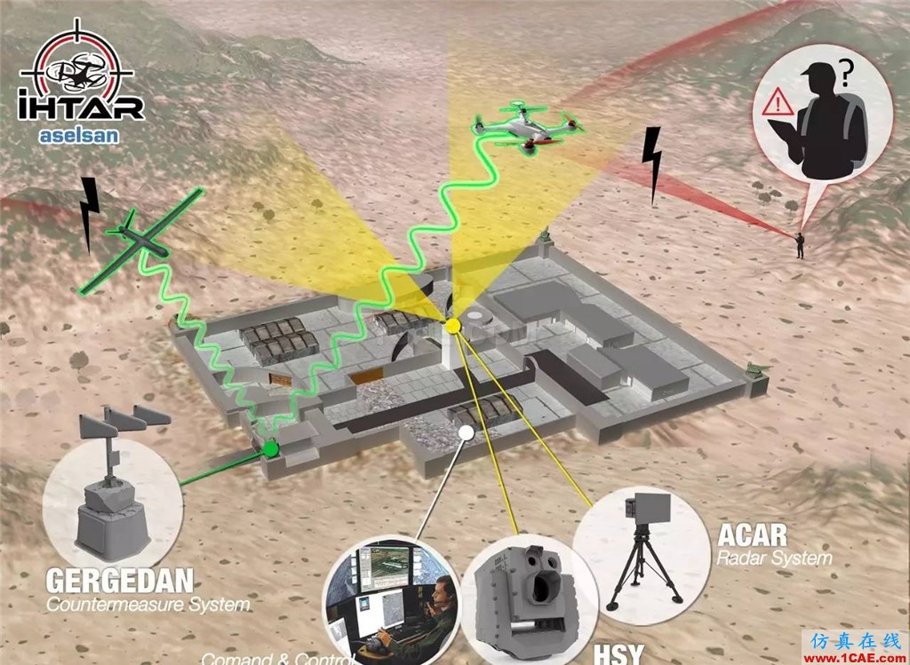 【Counter-UAV】】無人機蜂群的克星：雷聲公司研發(fā)陸基高功率微波武器HFSS分析圖片5