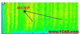 渦輪增壓發(fā)動機進氣噪聲控制詳解，值得收藏ansys結(jié)果圖片2