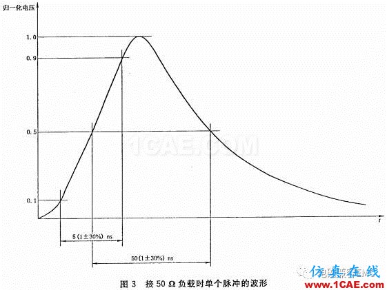 瞬變干擾吸收器件講解（三）——TVS管與TSS管HFSS圖片4