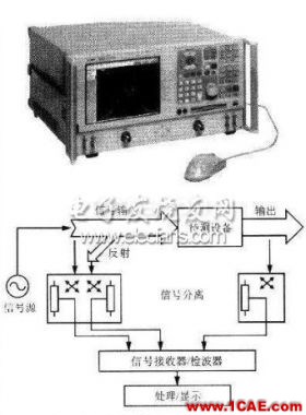 新型藍牙PIFA天線設計