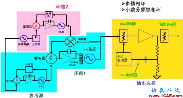 IC好文推薦：信號(hào)源是如何工作的？HFSS培訓(xùn)課程圖片17