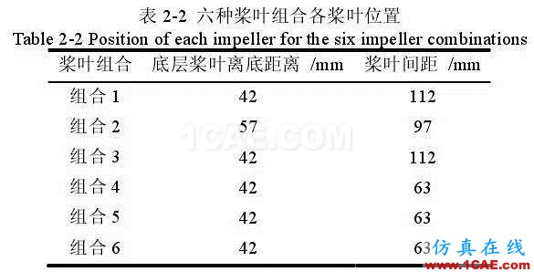 流體力學(xué)計(jì)算在發(fā)酵罐上的應(yīng)用fluent培訓(xùn)課程圖片3