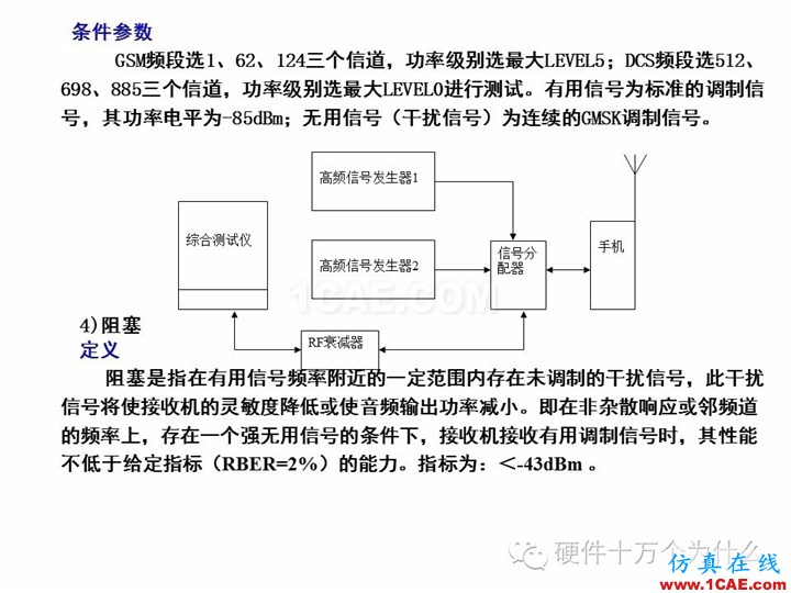 手機天線測試的主要參數(shù)與測試方法(以GSM為例)HFSS結(jié)果圖片29