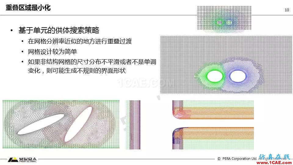 Fluent嵌套網格技術應用詳解fluent培訓的效果圖片10