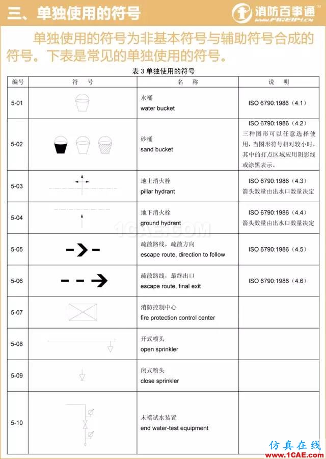 消防圖例大全 看圖紙不求人！【轉(zhuǎn)發(fā)】AutoCAD技術(shù)圖片3