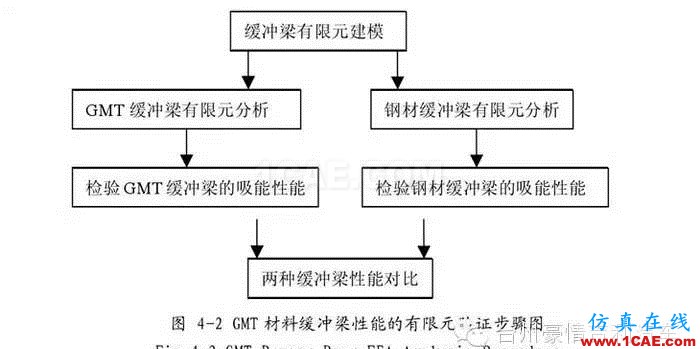 博越后保險(xiǎn)杠全解析hypermesh培訓(xùn)教程圖片10