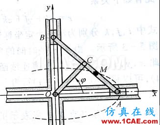 Ansys橢圓規(guī)運動軌跡分析ansys圖片1