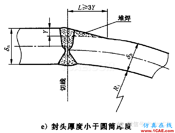 化工設(shè)備：用Ansys對球形封頭與筒體連接區(qū)的應(yīng)力分析ansys圖片3