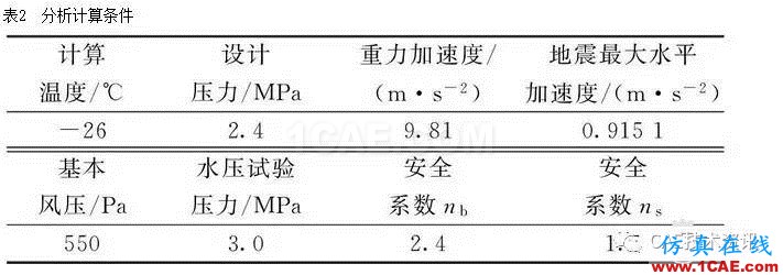 基于ANSYS/Workbench軟件的球罐有限元分析ansys分析圖片2