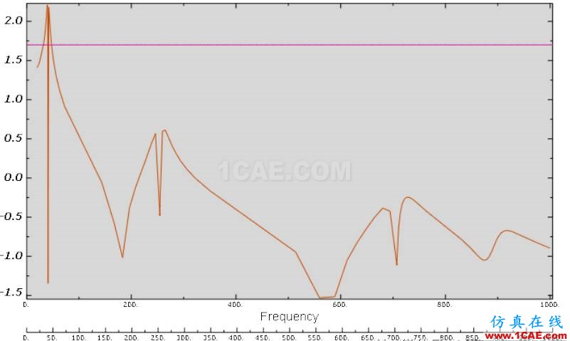 如何用ABAQUS計(jì)算動(dòng)剛度--實(shí)例解析abaqus有限元培訓(xùn)教程圖片20