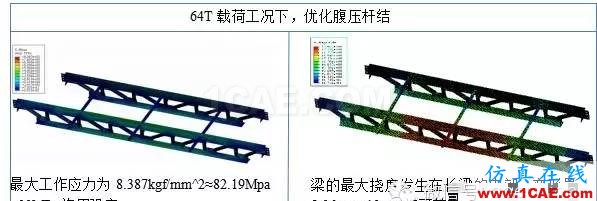 CAE在桁架剛性及強(qiáng)度分析中的解決方案hyperworks仿真分析圖片4