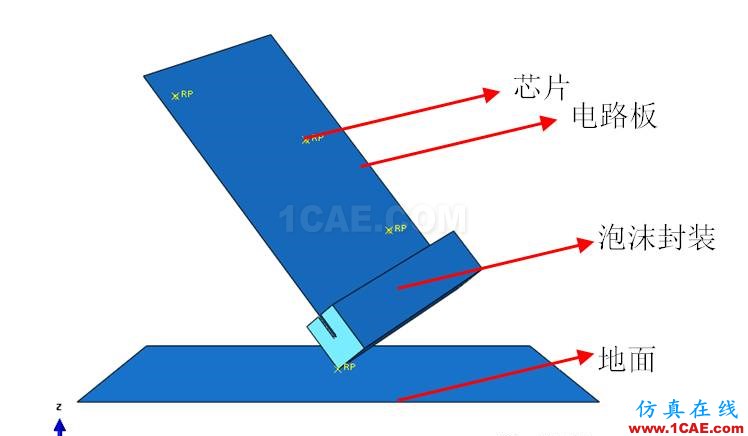 ABAQUS/Explicit如何實(shí)現(xiàn)跌落仿真分析abaqus有限元培訓(xùn)資料圖片1