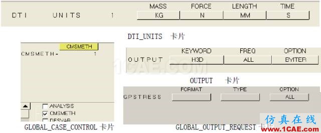 案例-基于HyperWorks的艙門機構(gòu)多體動力學(xué)分析和優(yōu)化-復(fù)合材料hypermesh技術(shù)圖片11