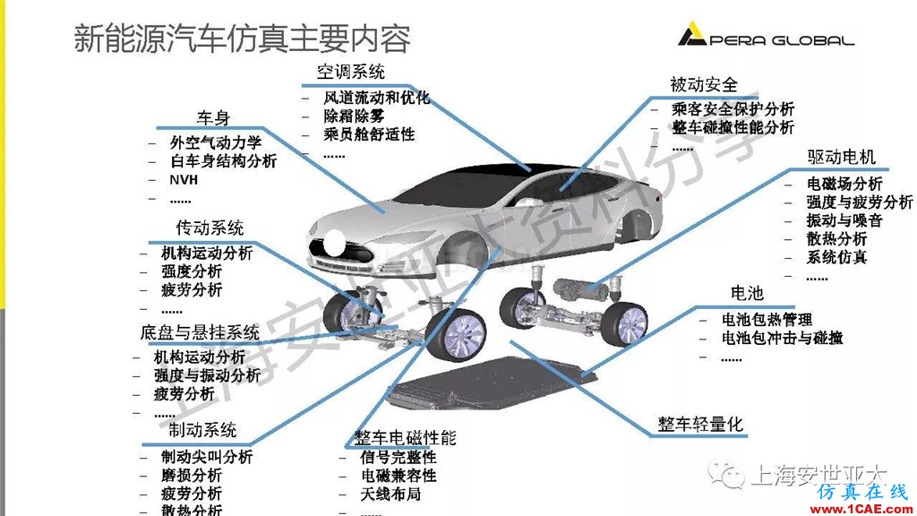 技術(shù)分享 | 仿真技術(shù)在新能源汽車與子系統(tǒng)領(lǐng)域的應(yīng)用ansys結(jié)構(gòu)分析圖片3