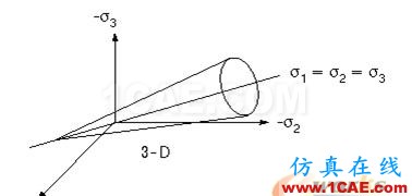 ansys非線性分析1