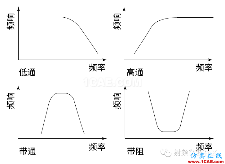 濾波器種類(lèi)HFSS圖片1