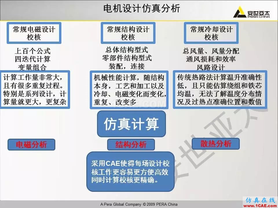 電機振動噪聲分析解決方案Maxwell技術(shù)圖片3