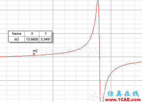 RFID的天線設(shè)計與HFSS仿真實例