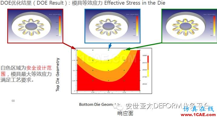 讓它幫你解決問題-DEFORM軟件DOE/OPT多目標(biāo)優(yōu)化設(shè)計系統(tǒng)Deform應(yīng)用技術(shù)圖片10