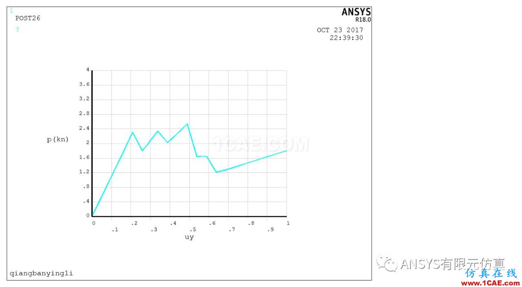 基于ANSYS的鋼筋混泥土復(fù)合墻板力學(xué)性能分析ansys workbanch圖片6