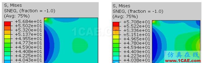 Abaqus應(yīng)力奇異解析abaqus有限元培訓(xùn)教程圖片3