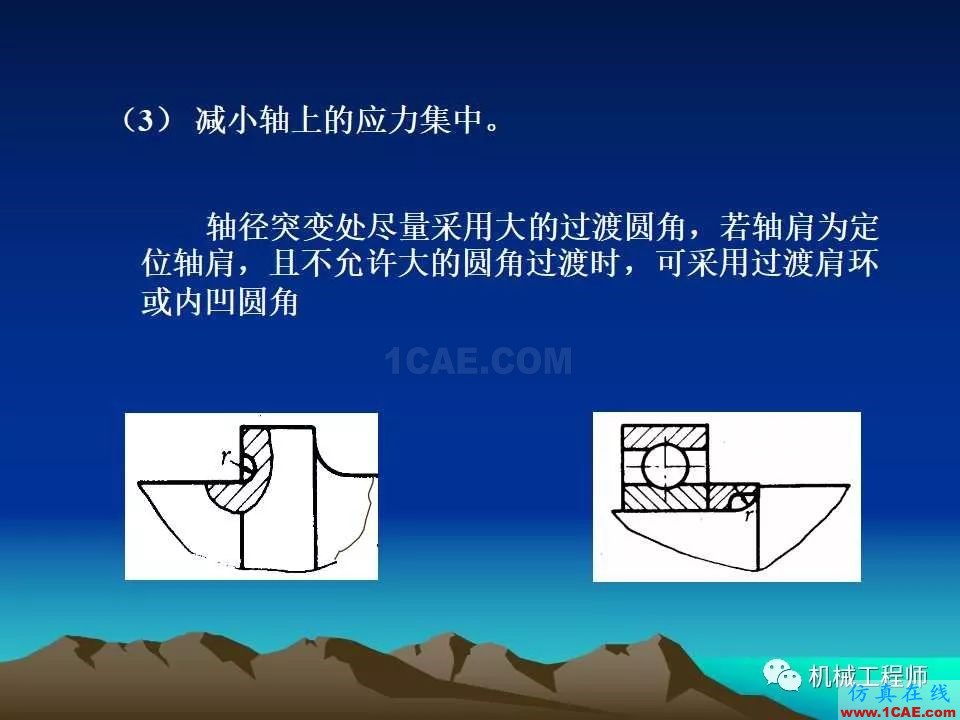 【專(zhuān)業(yè)積累】軸的分類(lèi)與結(jié)構(gòu)設(shè)計(jì)及其應(yīng)用機(jī)械設(shè)計(jì)教程圖片49