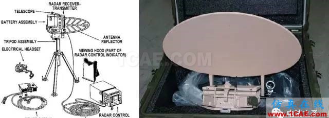 美國單兵雷達概述ansys hfss圖片1