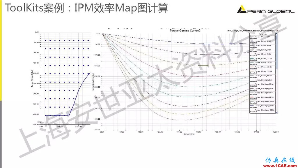 技術(shù)分享 | ANSYS電機(jī)與電控系統(tǒng)設(shè)計(jì)與分析技術(shù)Maxwell應(yīng)用技術(shù)圖片13