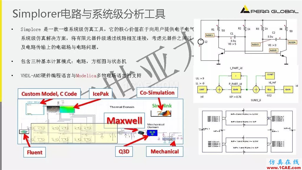 案例 | 泵電機CAE仿真應用ansys結果圖片15