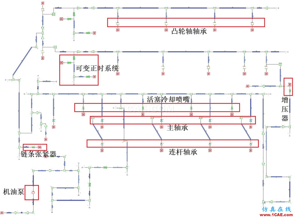 機油泵的選型與驗證-有獎征集活動第一篇Pumplinx旋轉機構有限元分析圖片4