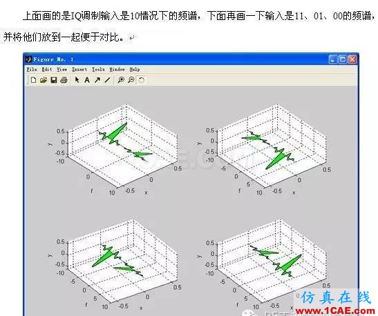 QPSK調(diào)制信號(hào)的頻譜HFSS分析圖片3