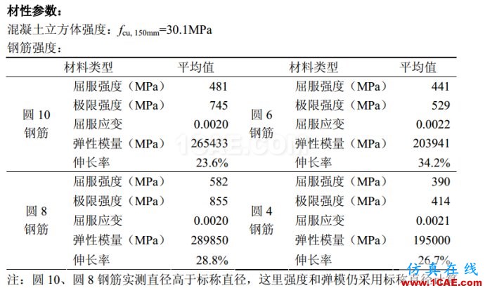 [轉載]abaqus與seismostruct軟件擬靜力分析