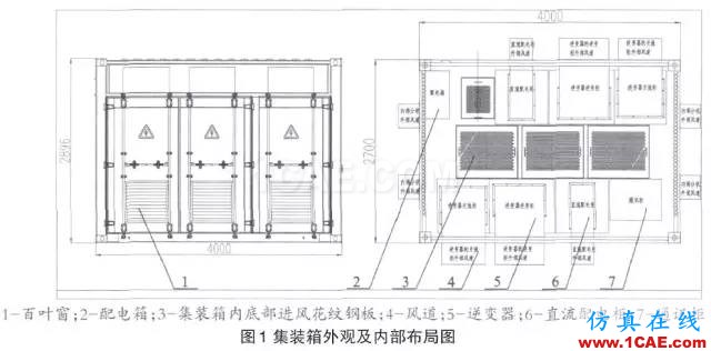 應(yīng)用 | Icepak應(yīng)用于光伏箱式逆變器的散熱分析icepak分析圖片1