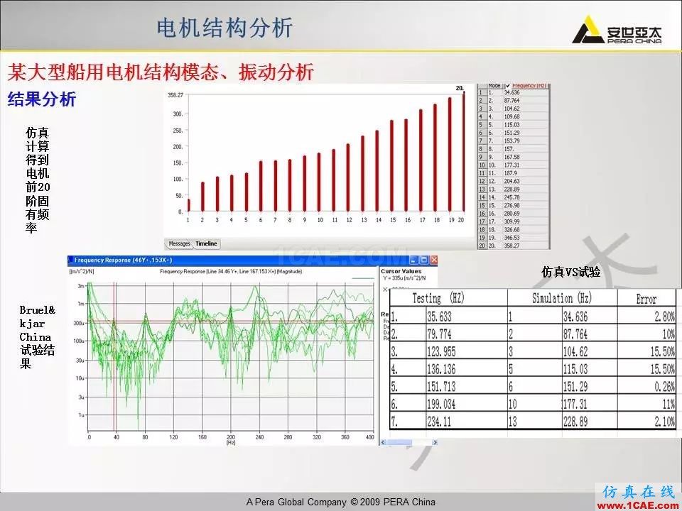 電機振動噪聲分析解決方案Maxwell培訓(xùn)教程圖片18