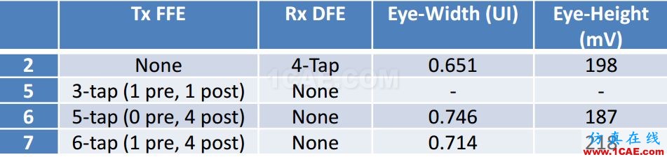 T57 DDR5設(shè)計(jì)應(yīng)該怎么做？【轉(zhuǎn)發(fā)】HFSS仿真分析圖片13