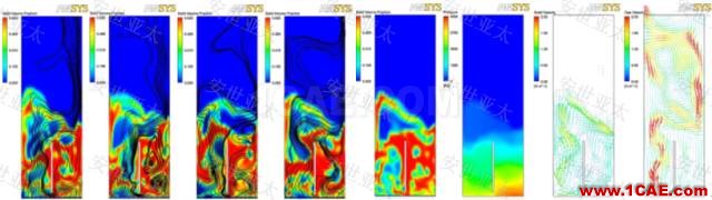 技術(shù)分享 | CAE仿真技術(shù)在流化床鍋爐設(shè)計(jì)中的應(yīng)用簡(jiǎn)介fluent圖片4